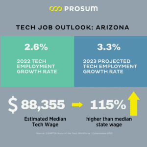 growth of phoenix tech jobs